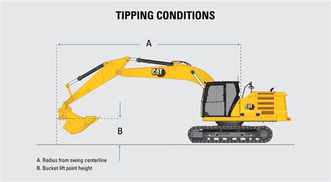 mini excavator lifting|cat 326 lifting capacity chart.